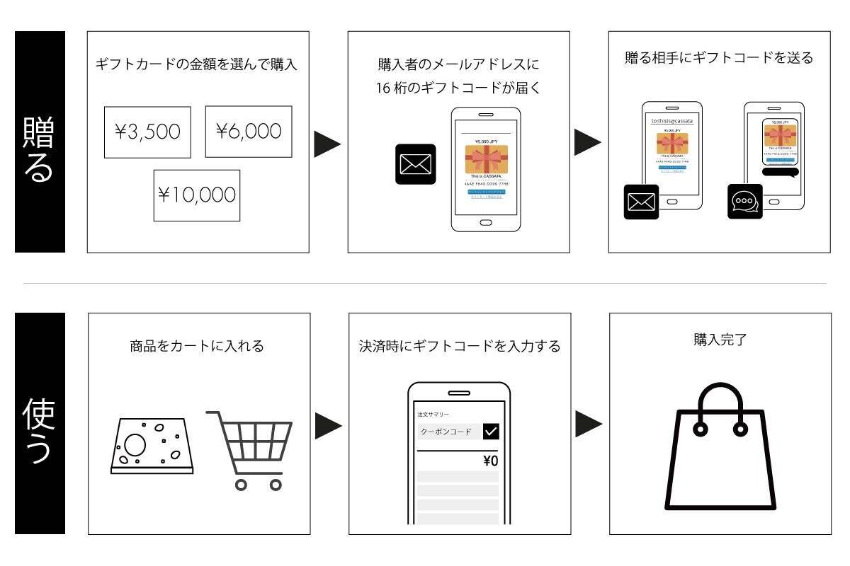 レスポンシブ画像