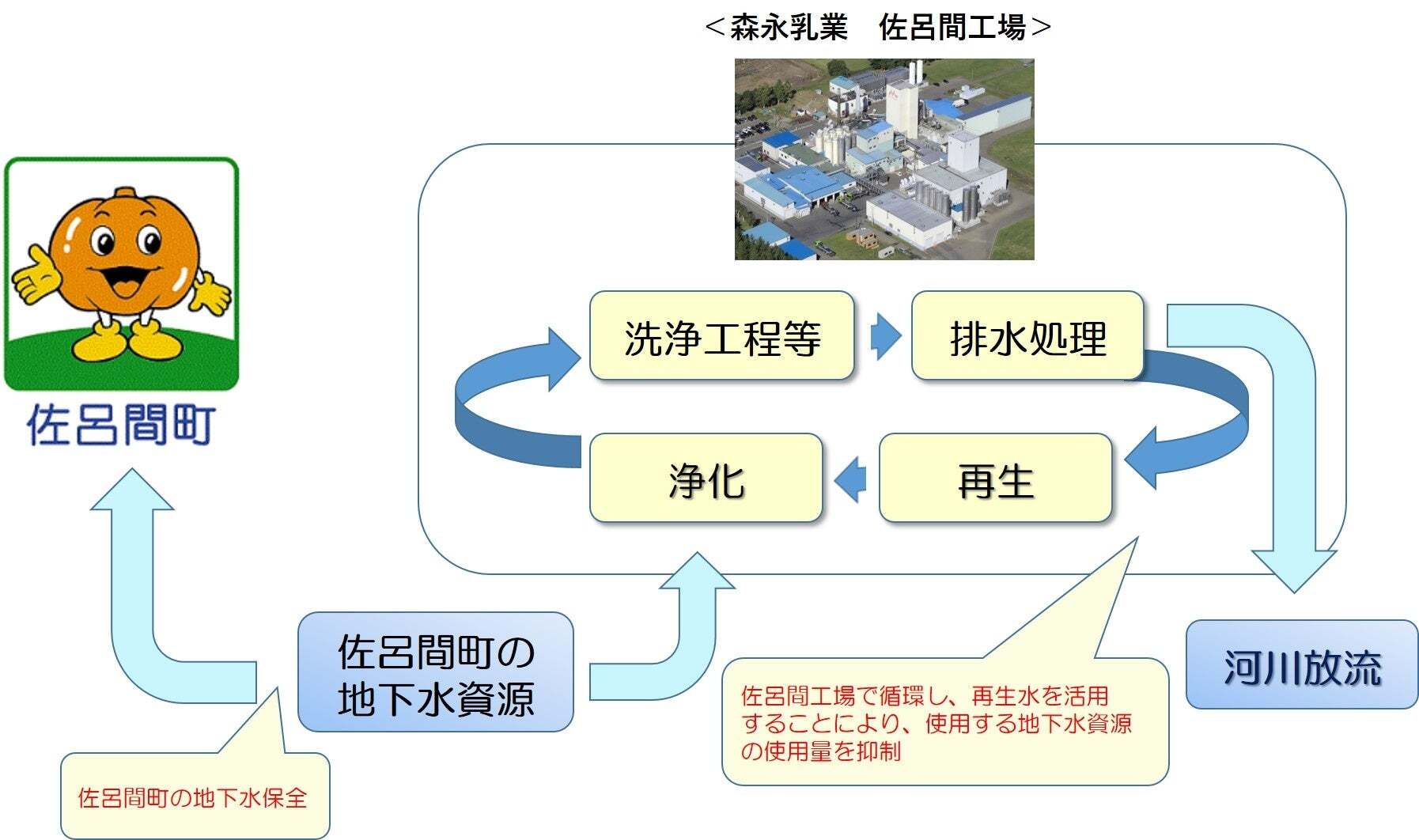 レスポンシブ画像