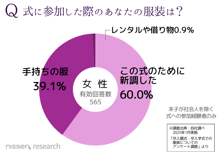 レスポンシブ画像