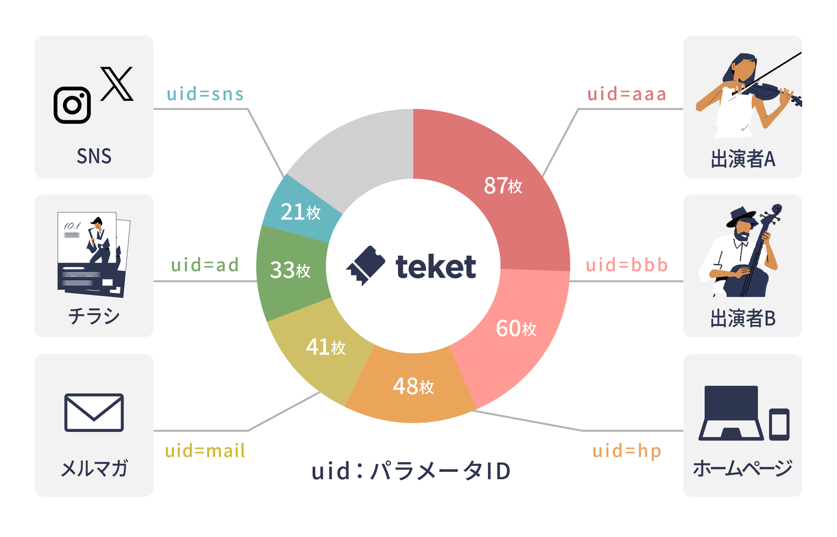 レスポンシブ画像