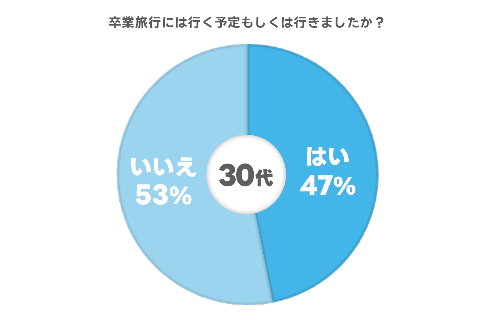 レスポンシブ画像