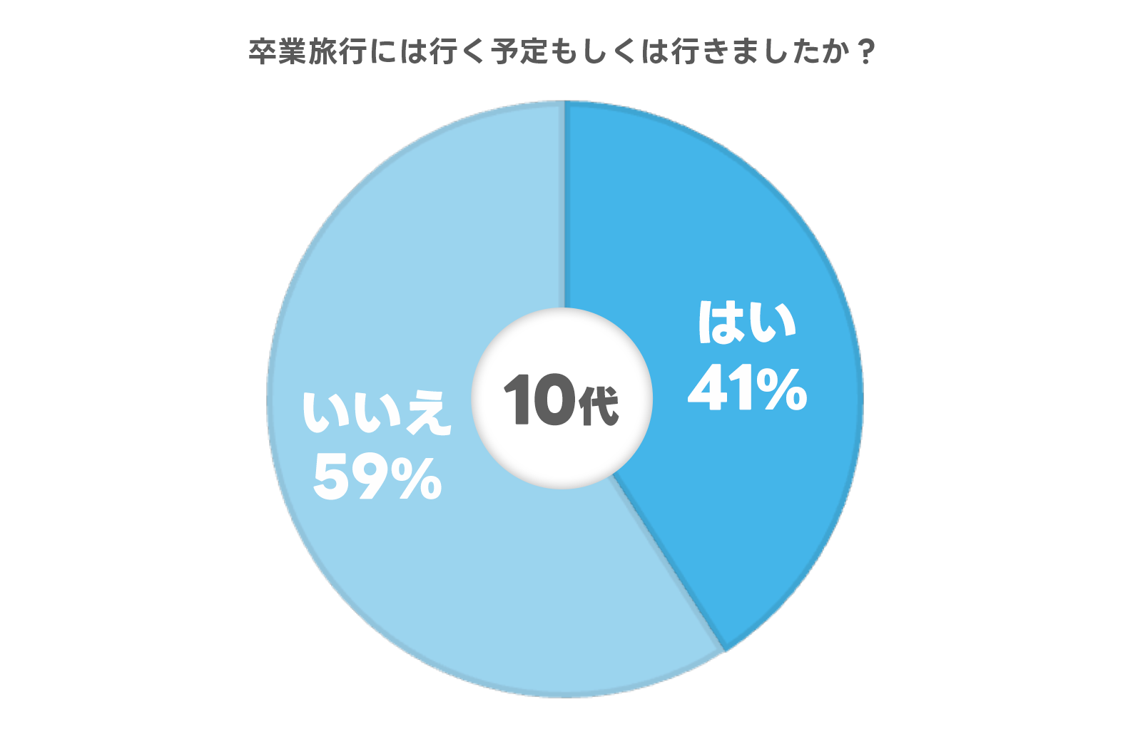 レスポンシブ画像