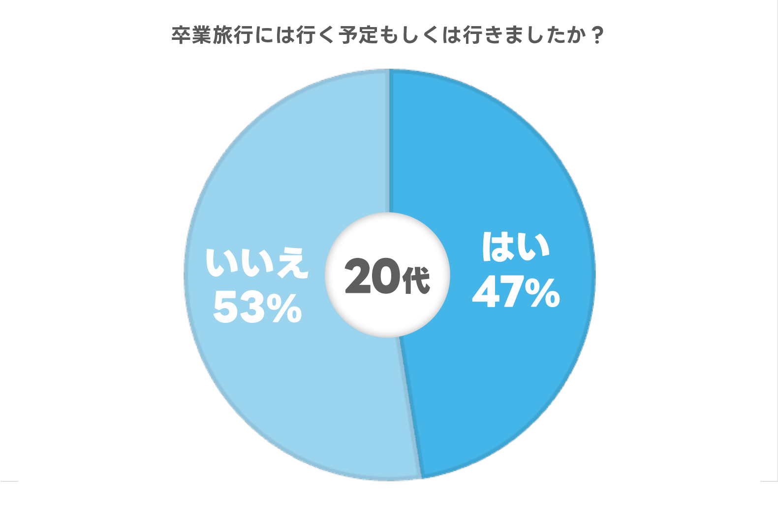 レスポンシブ画像