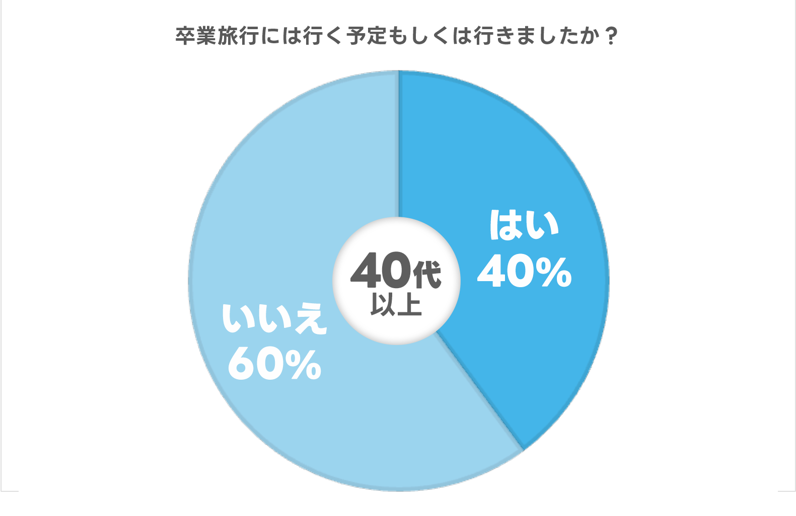 レスポンシブ画像