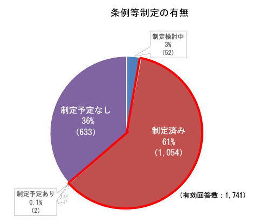 レスポンシブ画像