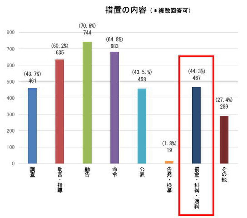 レスポンシブ画像