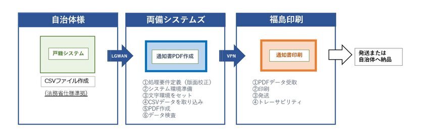 レスポンシブ画像