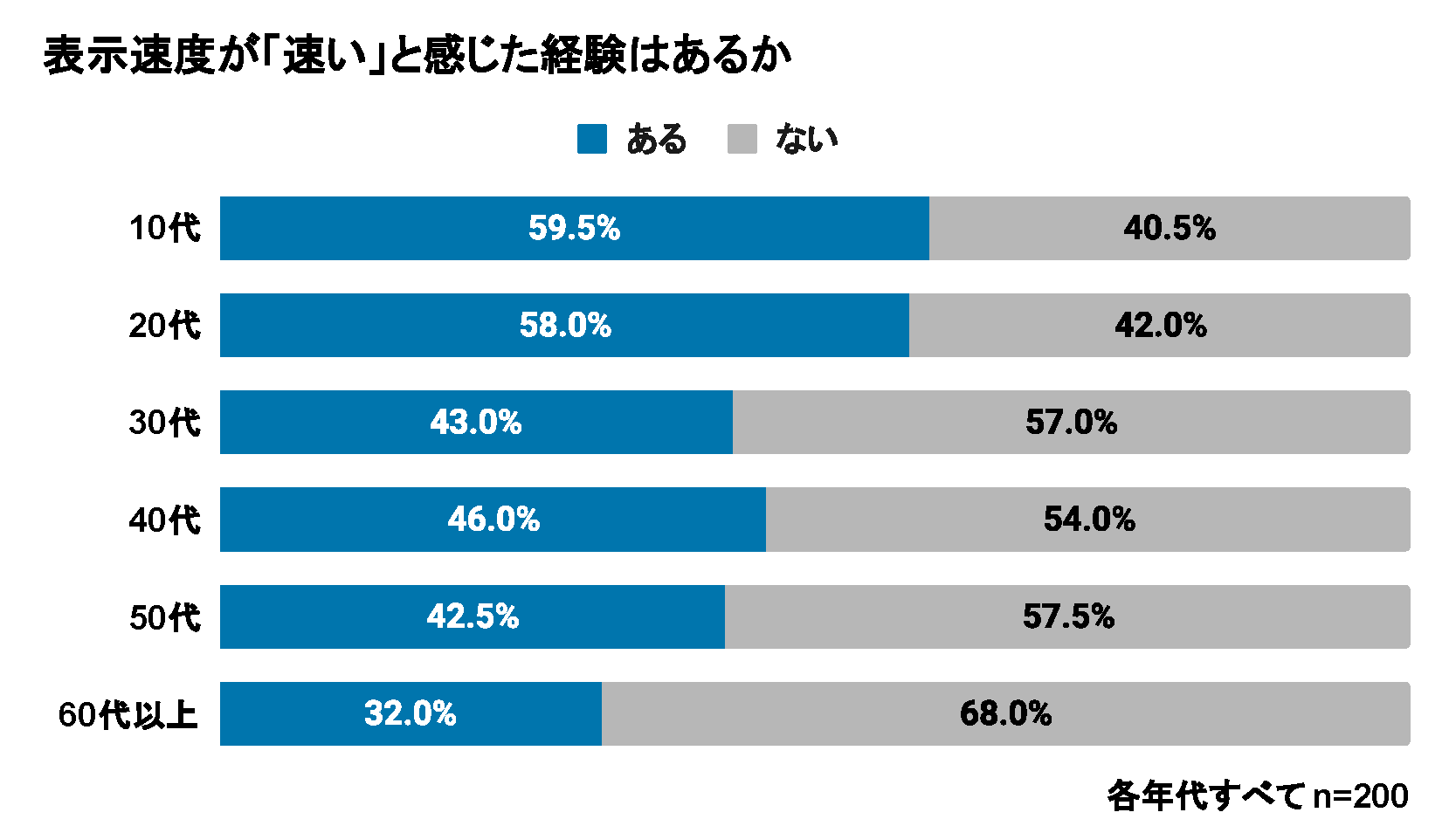 レスポンシブ画像