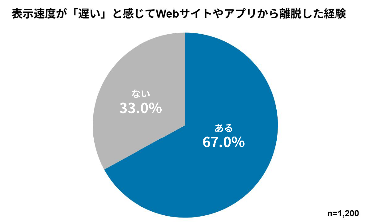 レスポンシブ画像