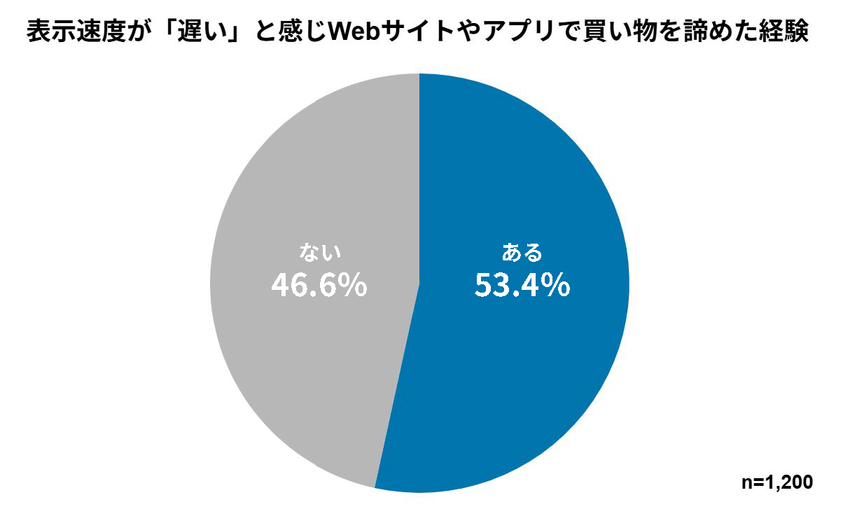 レスポンシブ画像