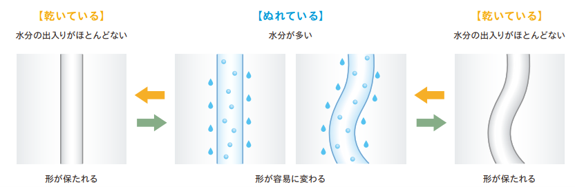 レスポンシブ画像