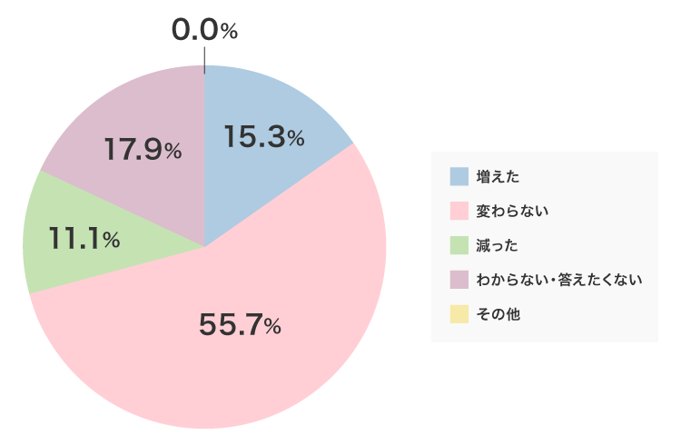 レスポンシブ画像