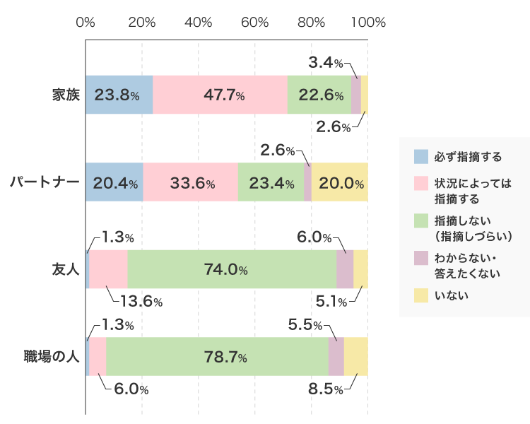 レスポンシブ画像