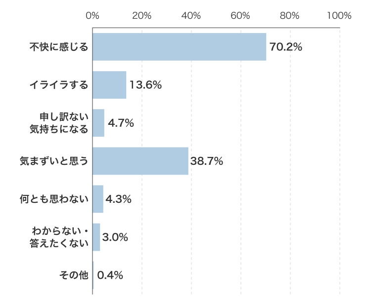 レスポンシブ画像