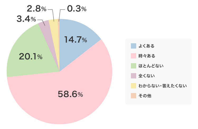 レスポンシブ画像