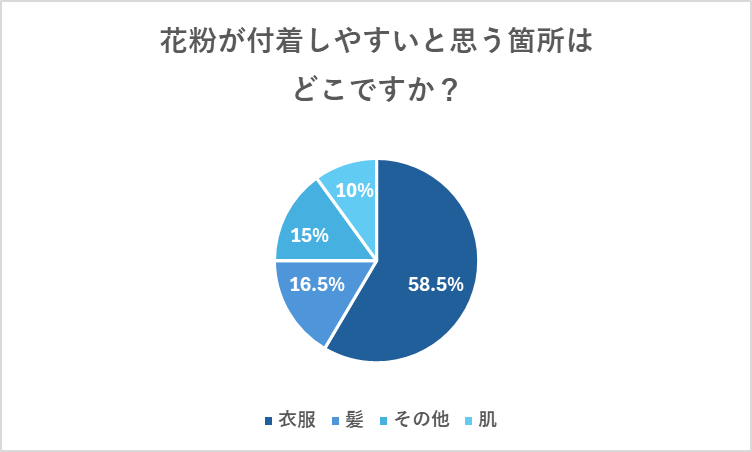 レスポンシブ画像