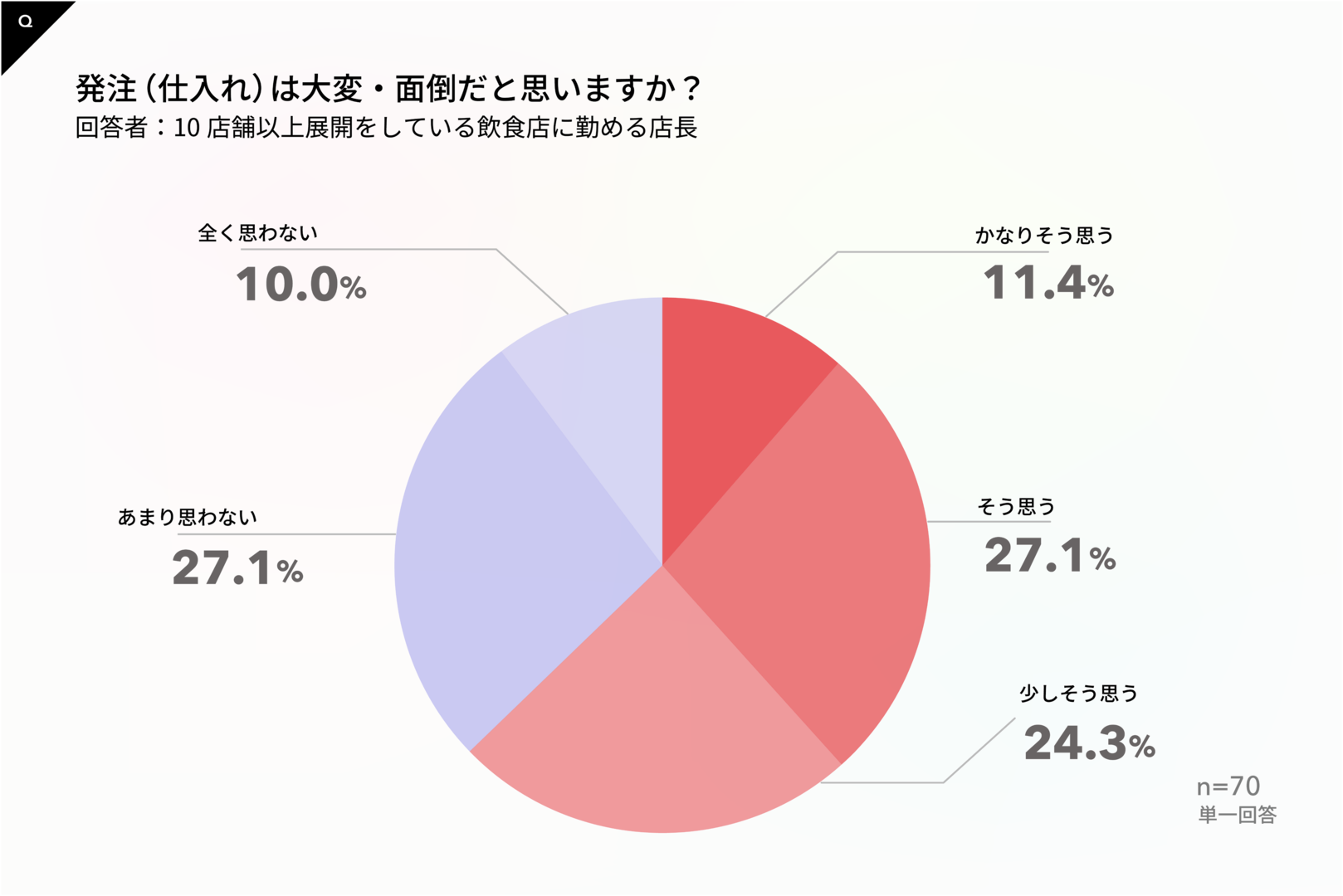 レスポンシブ画像