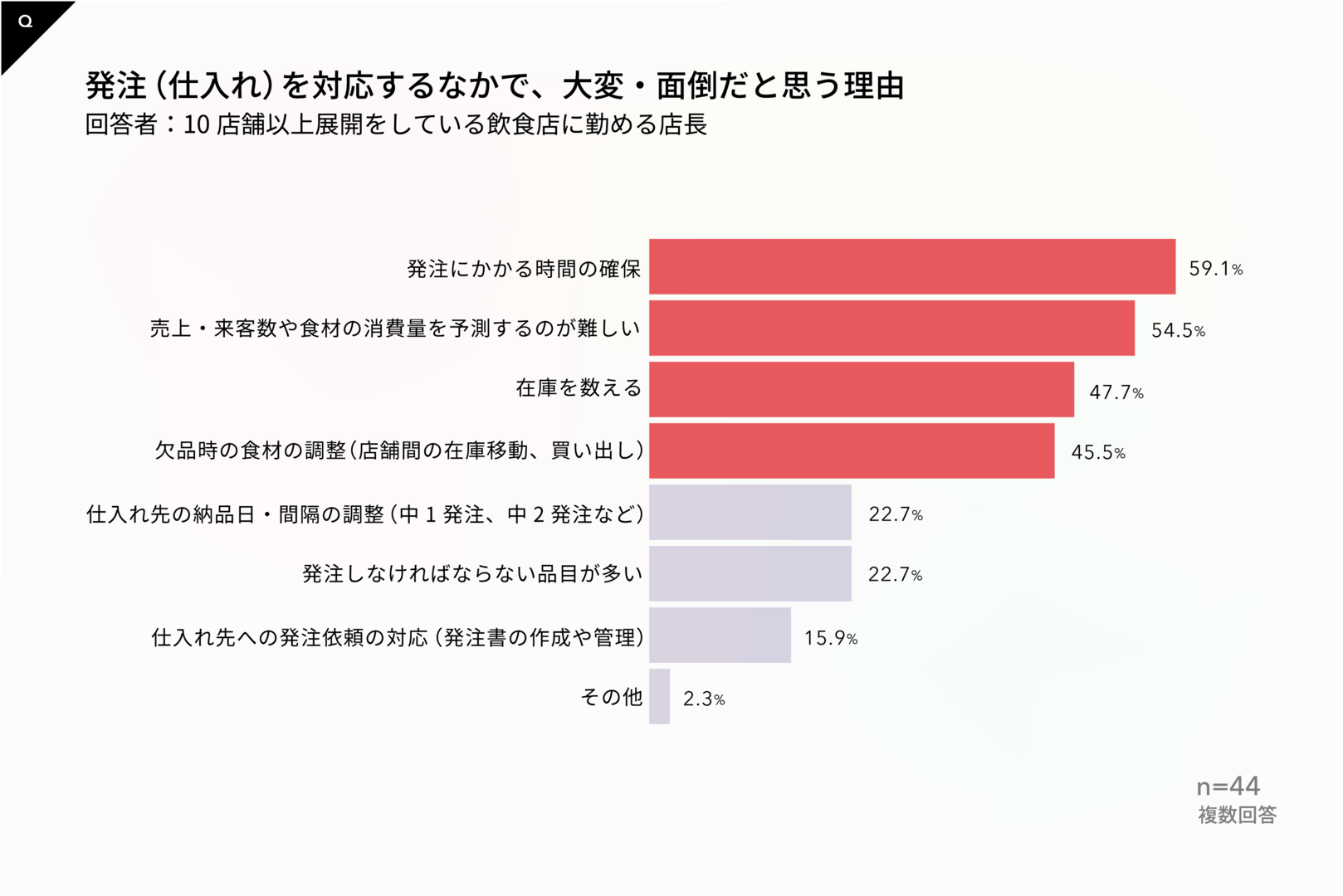 レスポンシブ画像