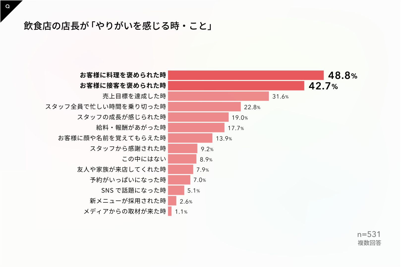 レスポンシブ画像