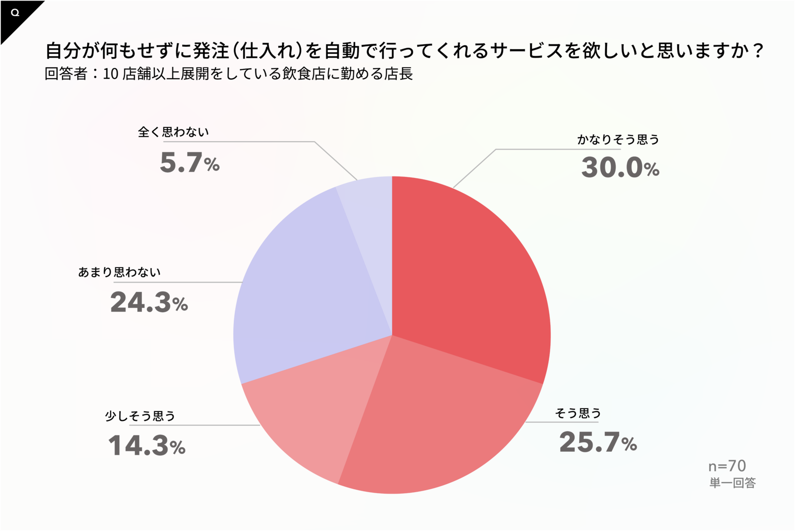 レスポンシブ画像