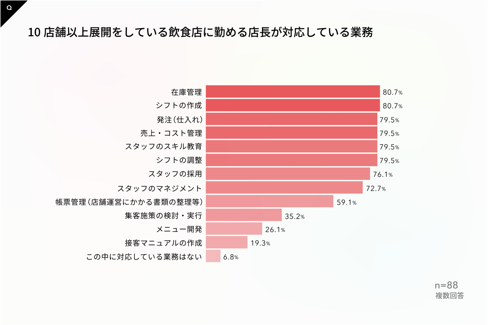 レスポンシブ画像