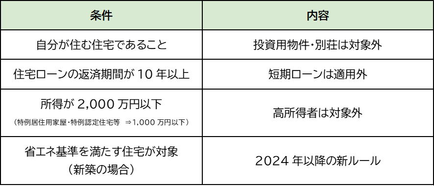 レスポンシブ画像