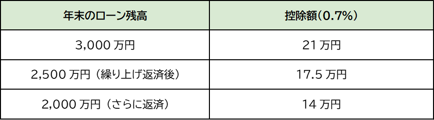 レスポンシブ画像