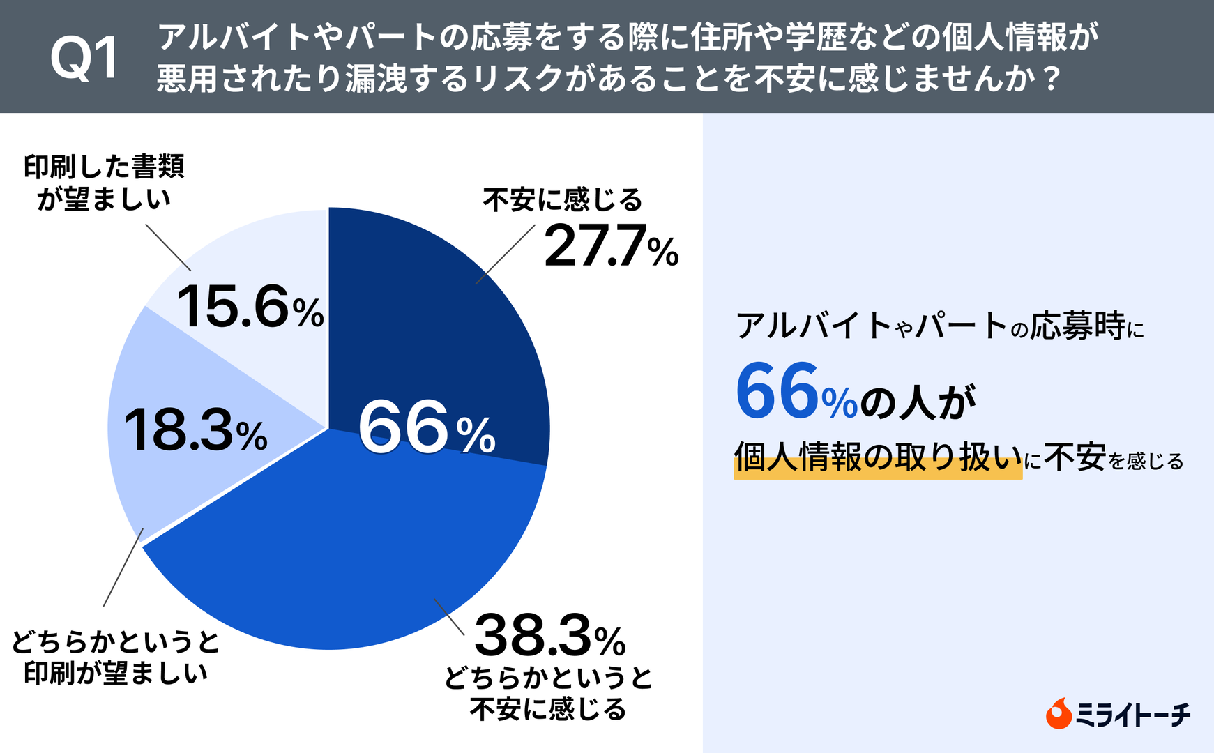 レスポンシブ画像