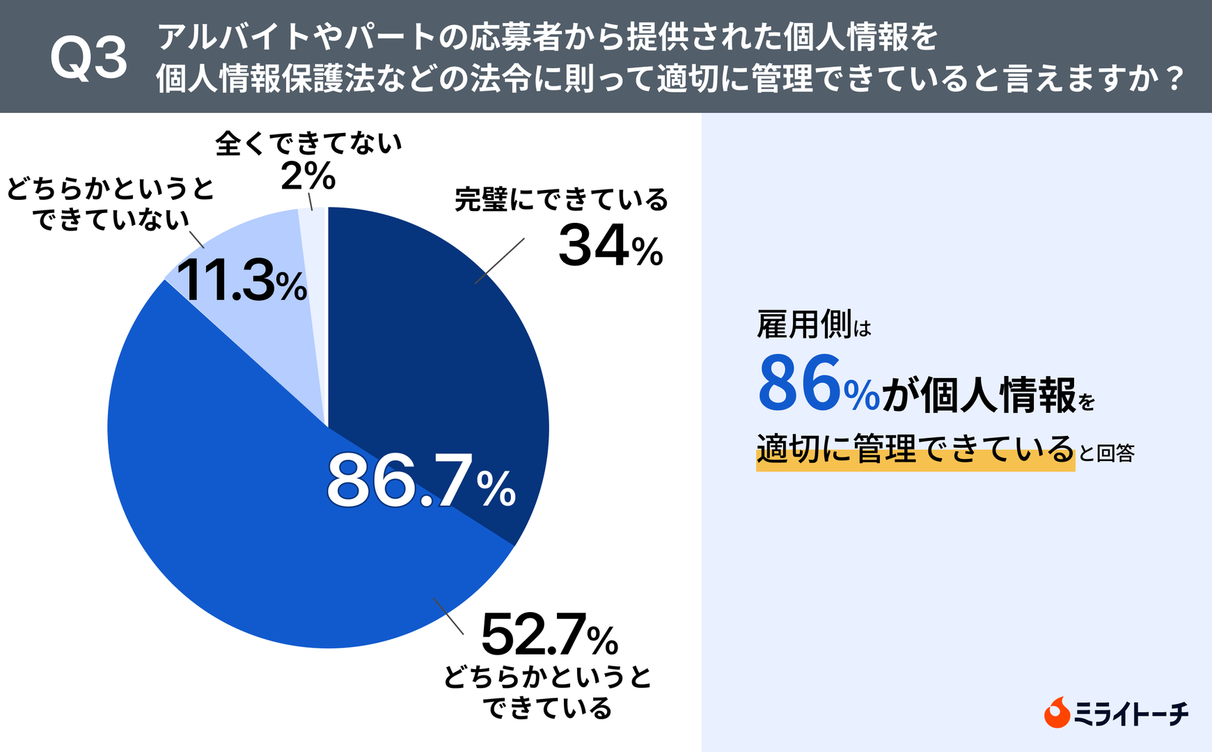 レスポンシブ画像