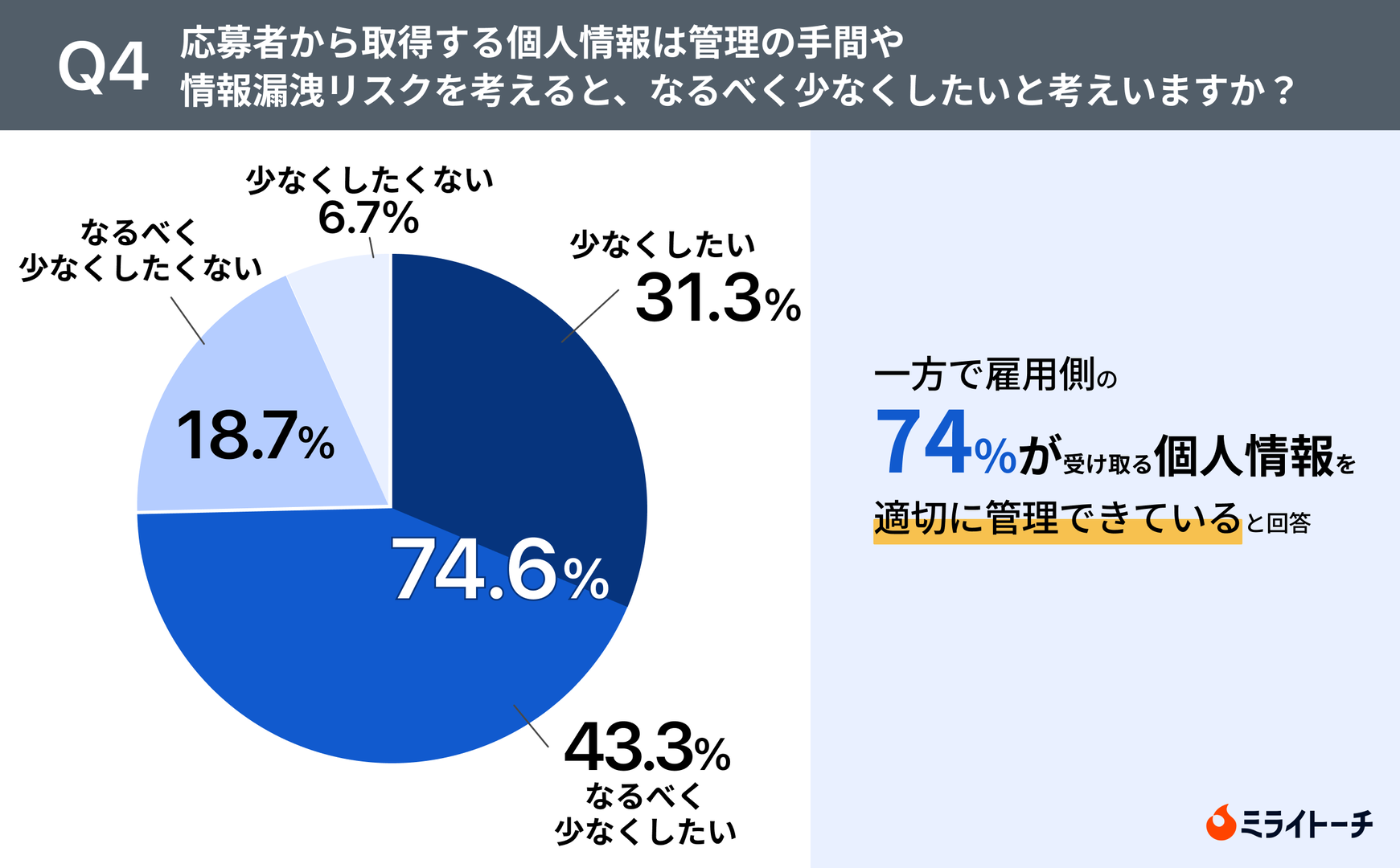 レスポンシブ画像