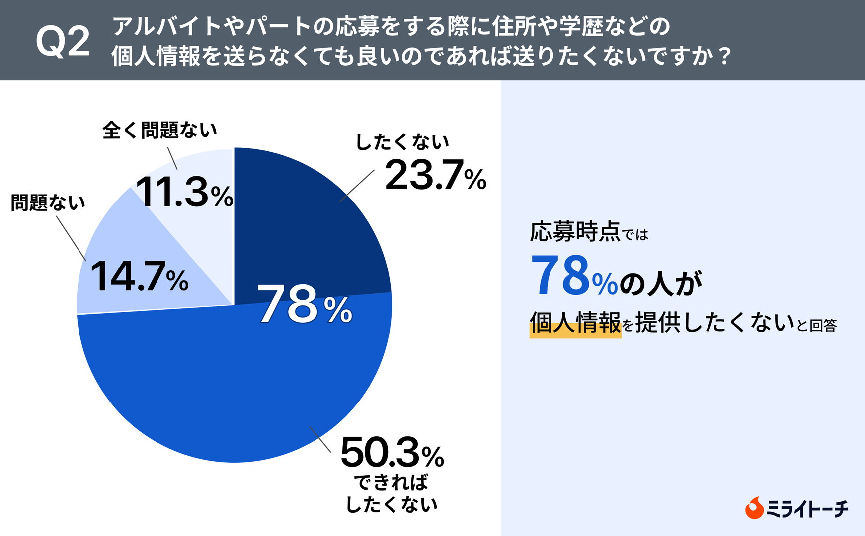 レスポンシブ画像