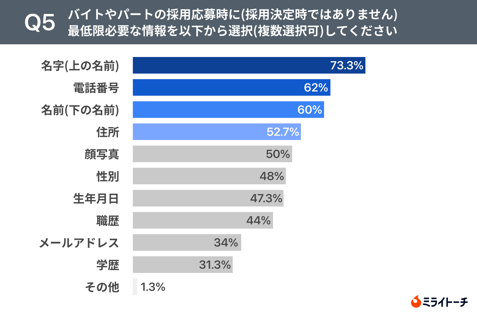 レスポンシブ画像