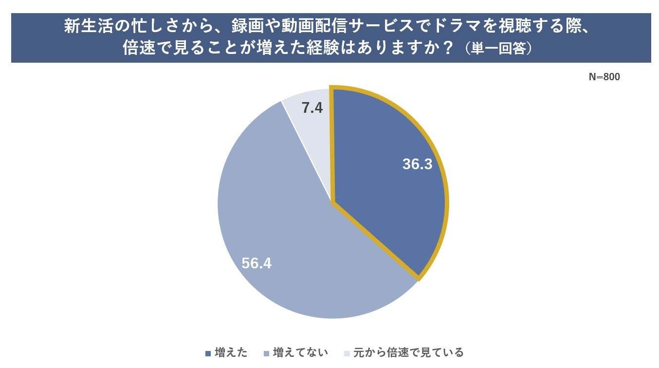 レスポンシブ画像