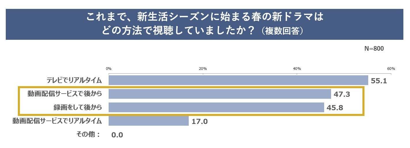 レスポンシブ画像