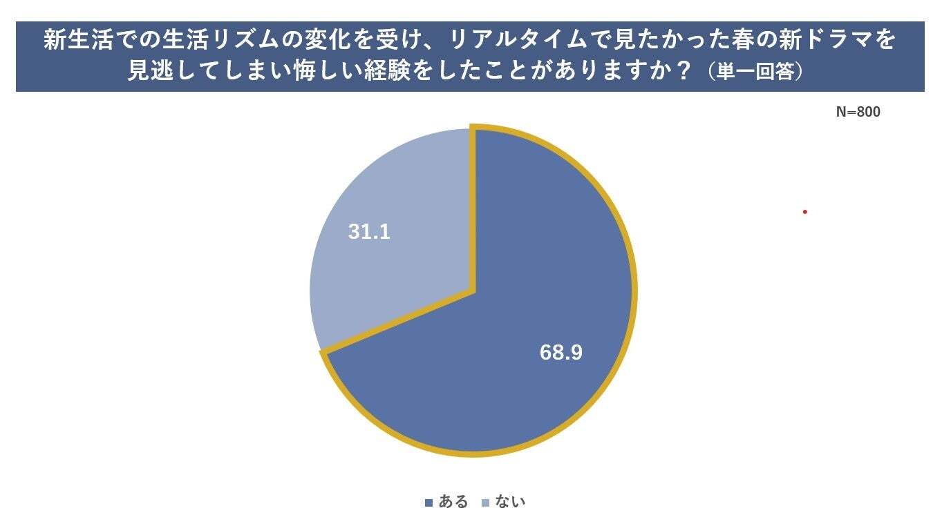 レスポンシブ画像