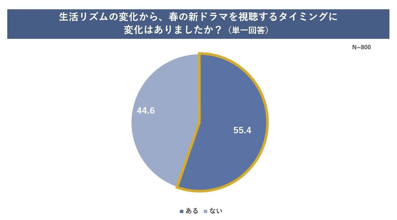 レスポンシブ画像