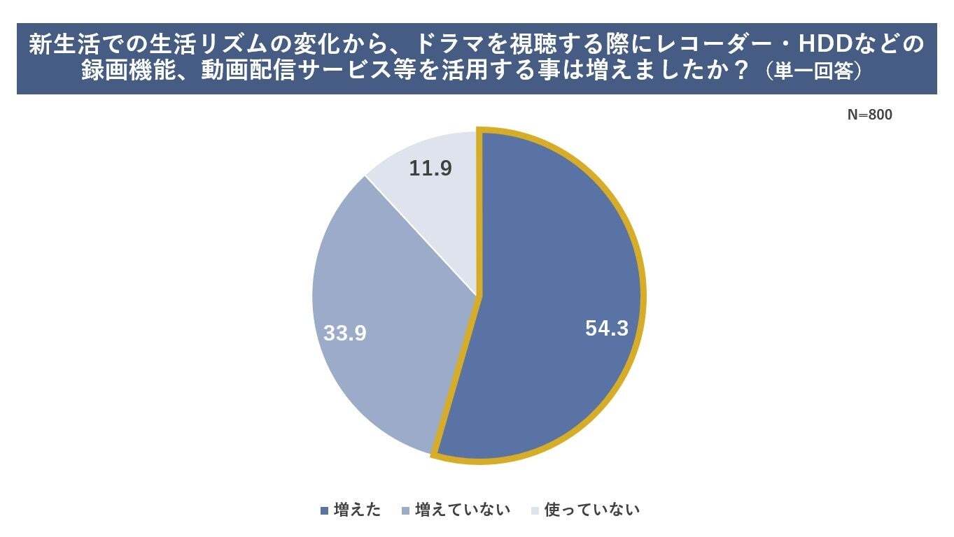 レスポンシブ画像