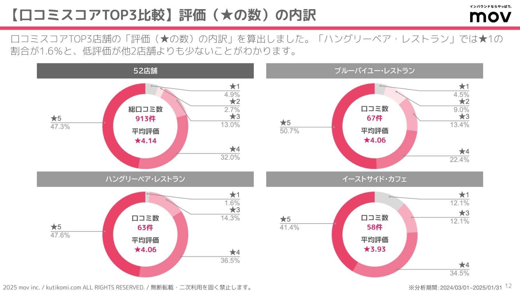 レスポンシブ画像