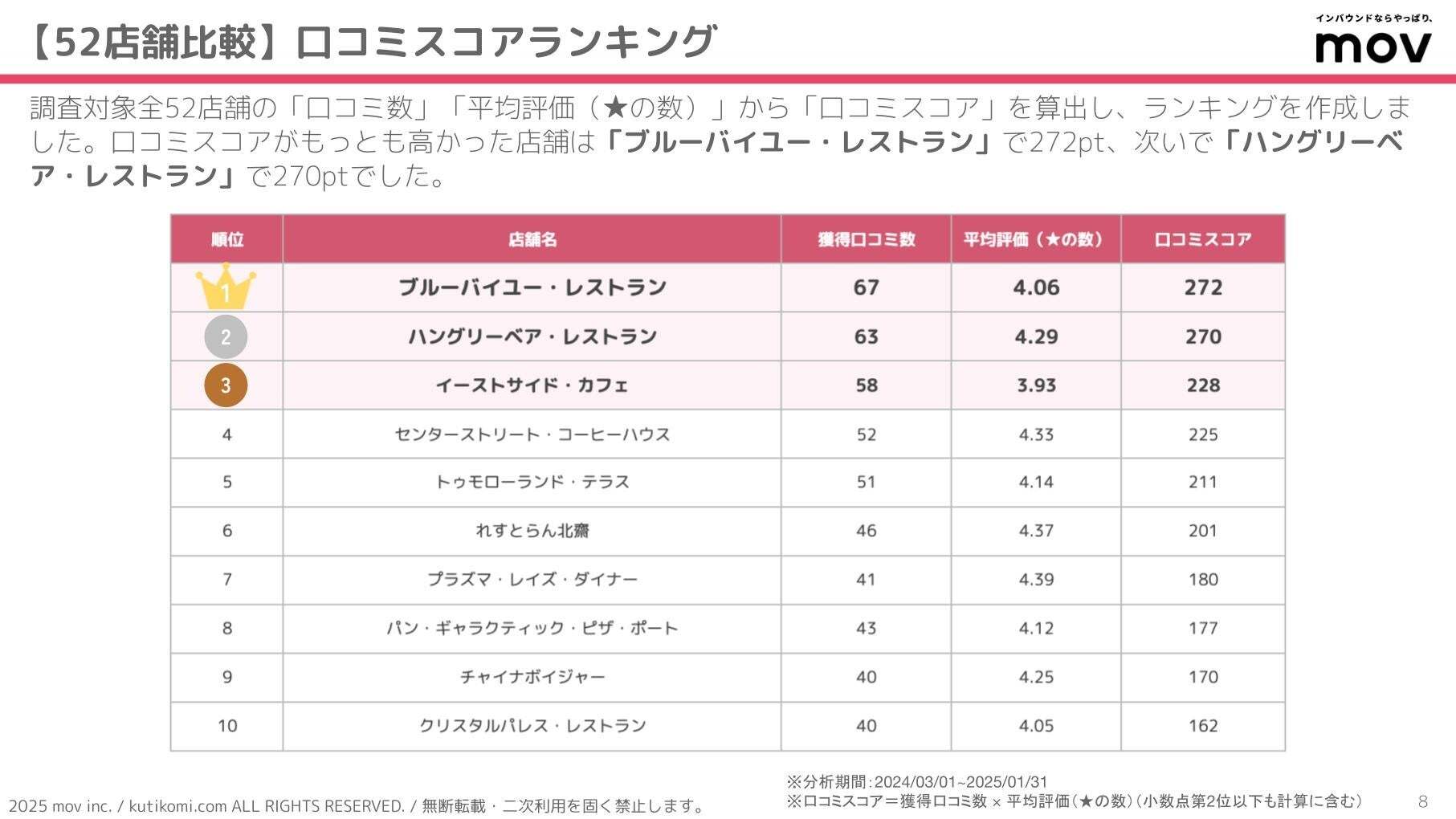 レスポンシブ画像