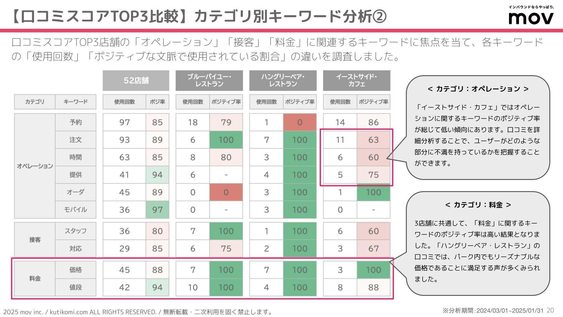 レスポンシブ画像