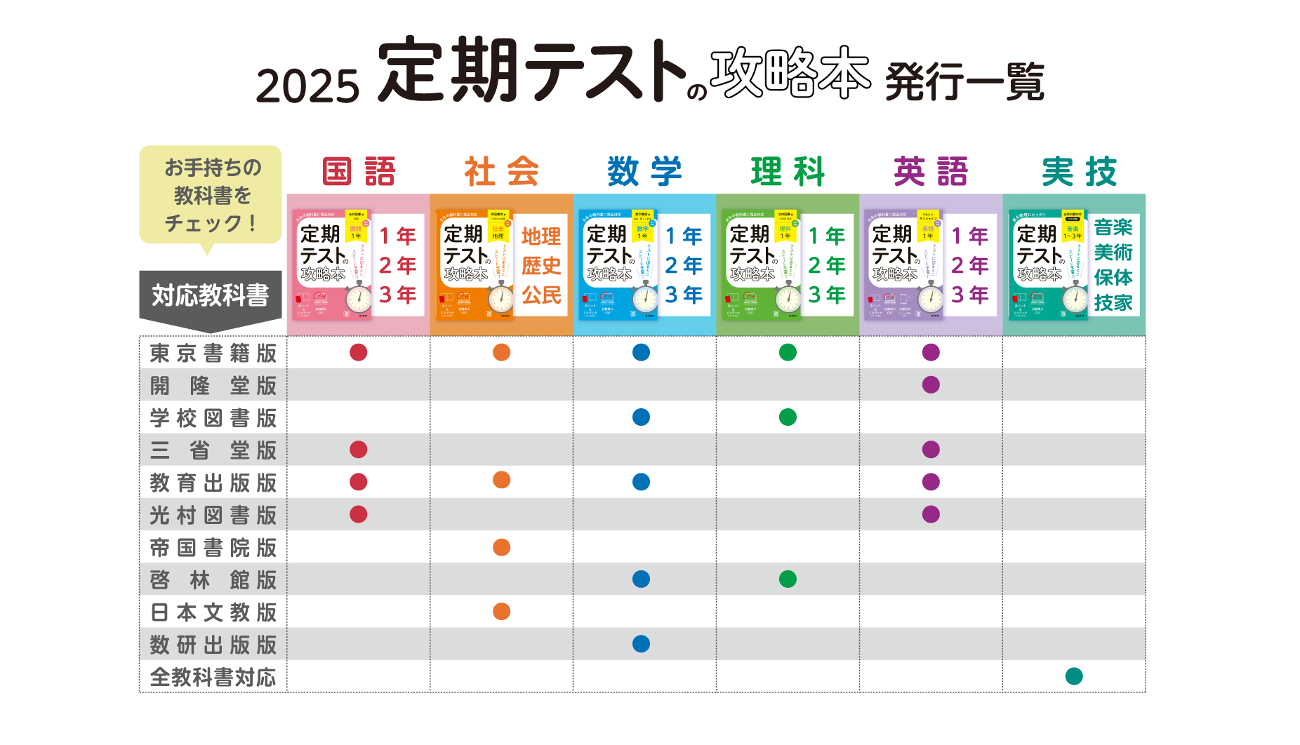 レスポンシブ画像