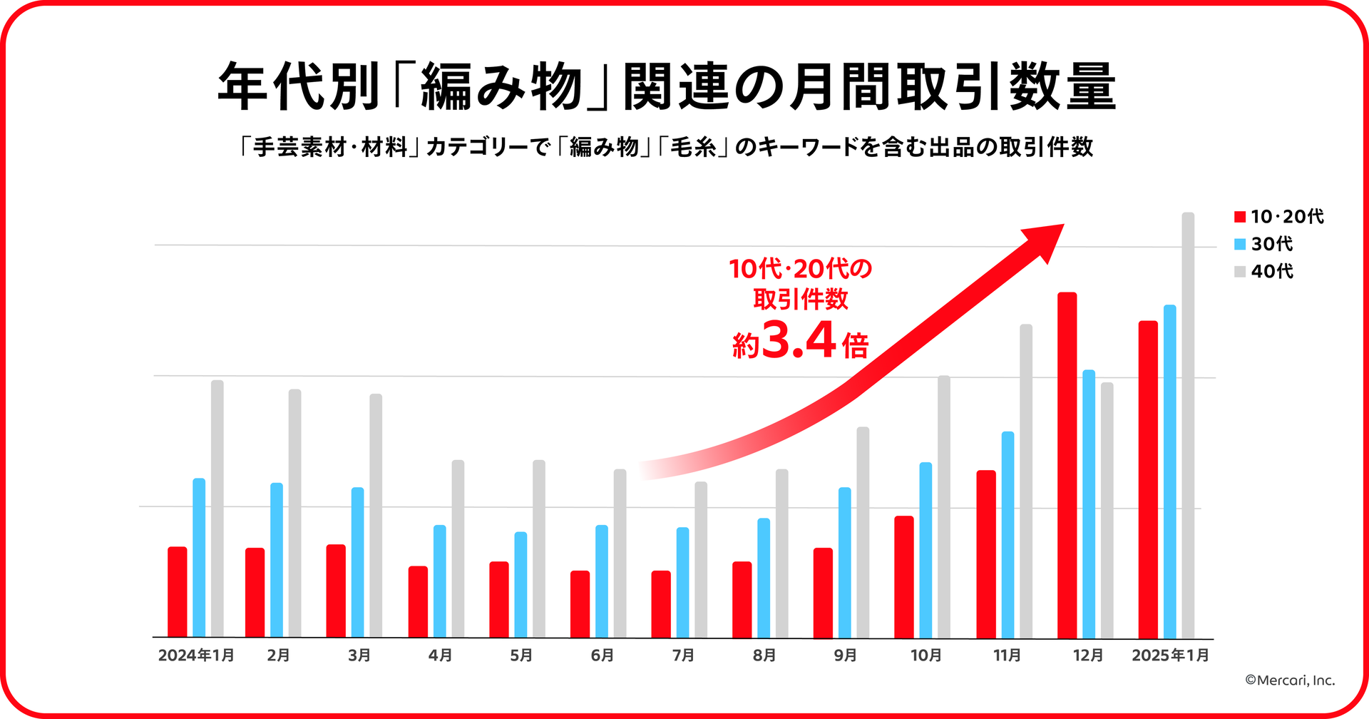 レスポンシブ画像