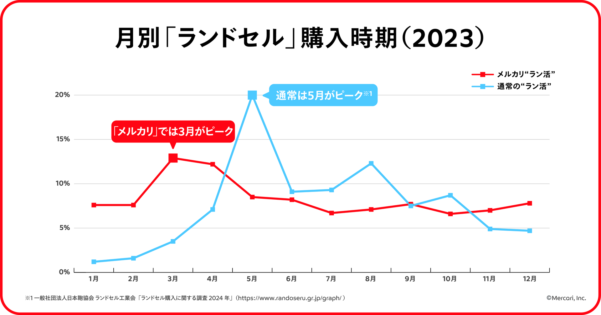 レスポンシブ画像