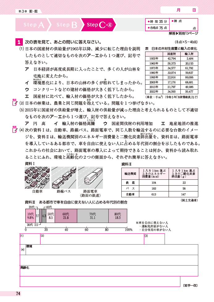 レスポンシブ画像