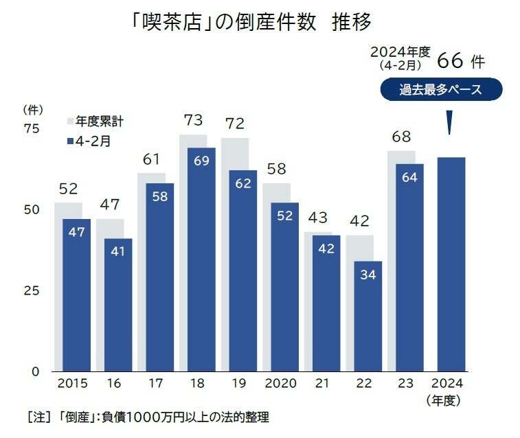 レスポンシブ画像