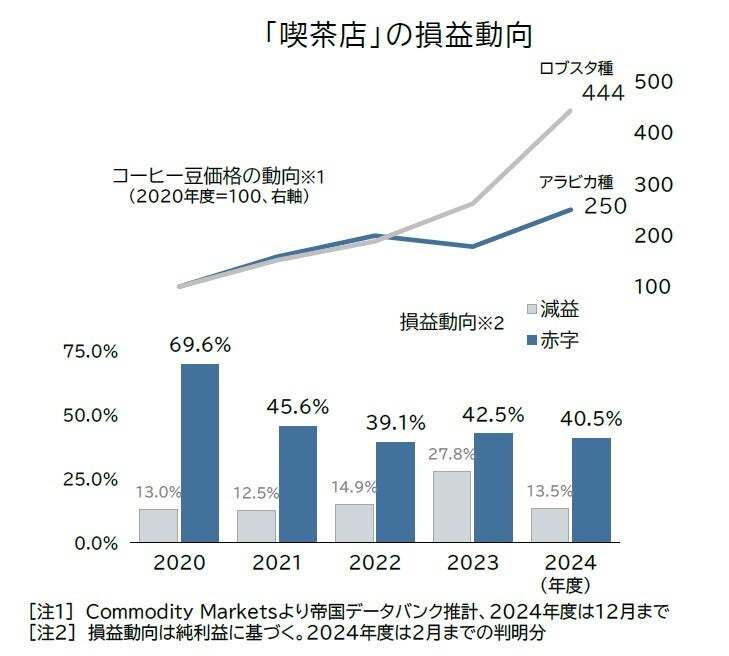 レスポンシブ画像