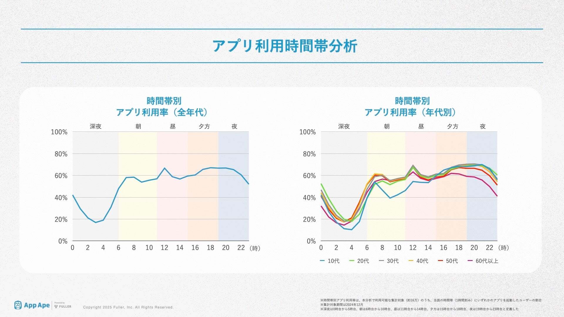 レスポンシブ画像