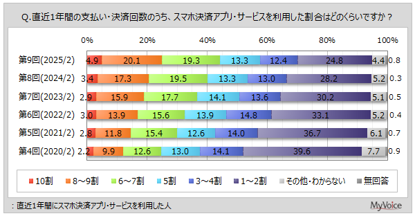 レスポンシブ画像