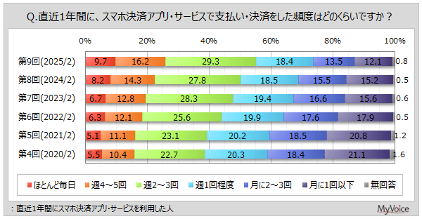 レスポンシブ画像