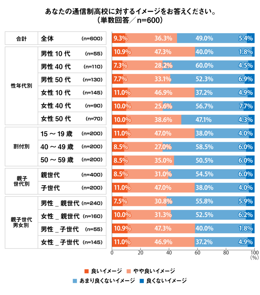 レスポンシブ画像